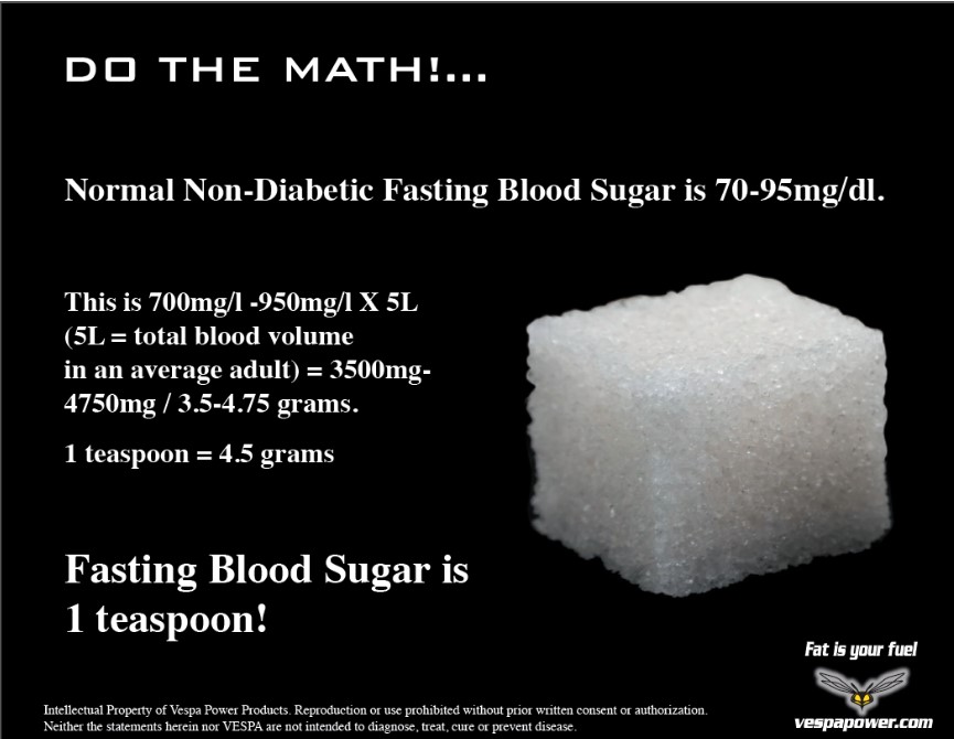 Fasting blood sugar calculation